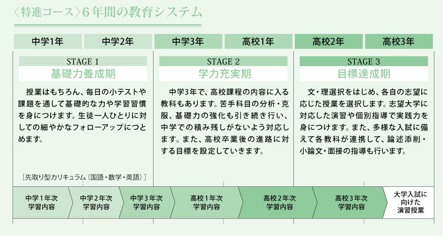 6年間の教育システム