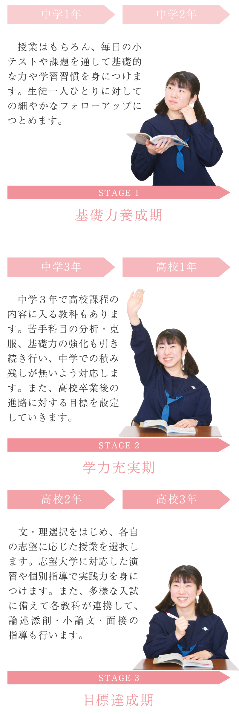 授業はもちろん、毎日の小テストや課題を通して基礎的な力や学習習慣を身につけます。生徒一人ひとりに対しての細やかなフォローアップにつとめます。